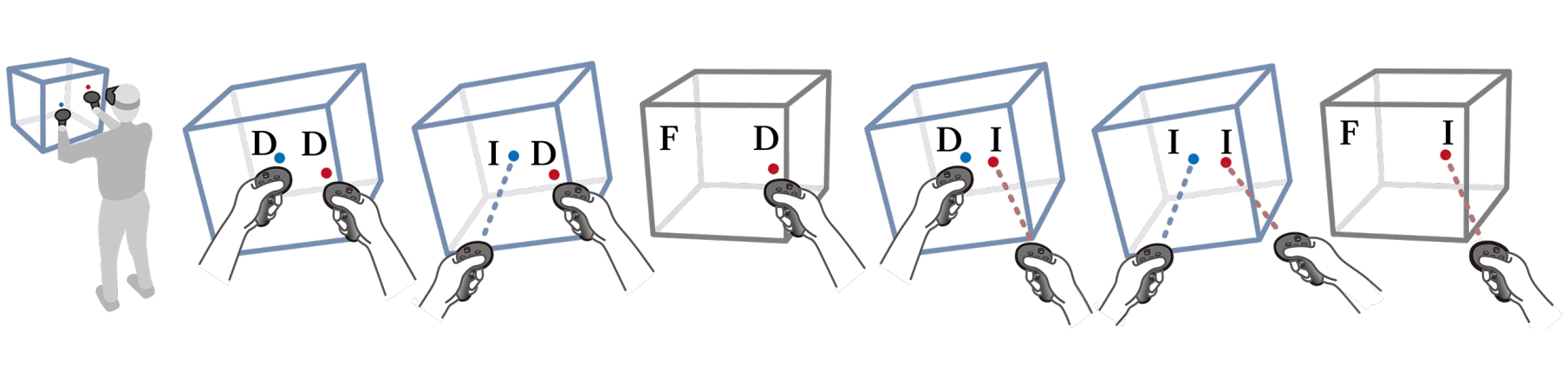 Two-handed interaction combinations for immersive cube-based data exploration